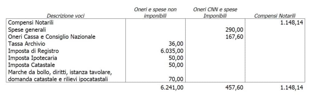 Nebenkosten